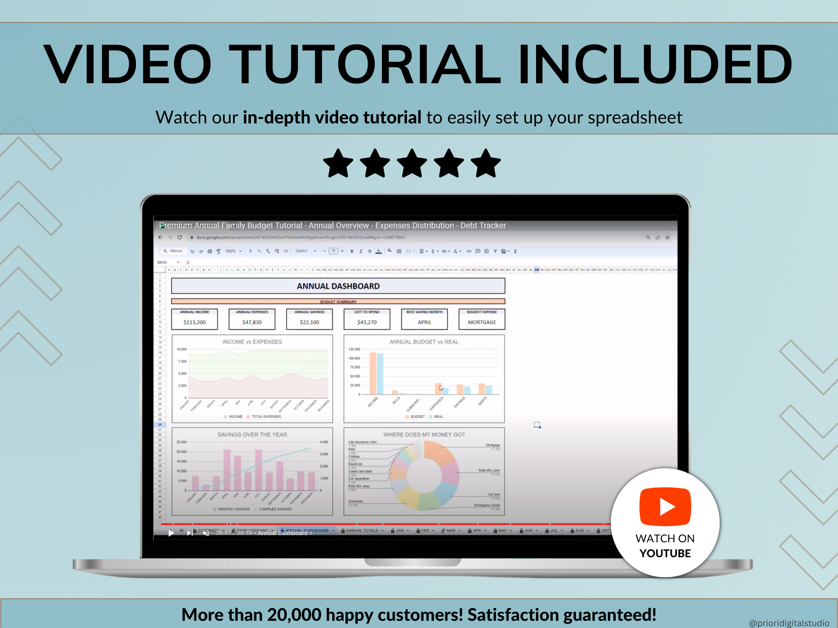 Premium Annual Family Budget